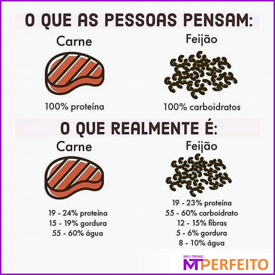 O que as pessoas pensam sobre a carne e o feijão…