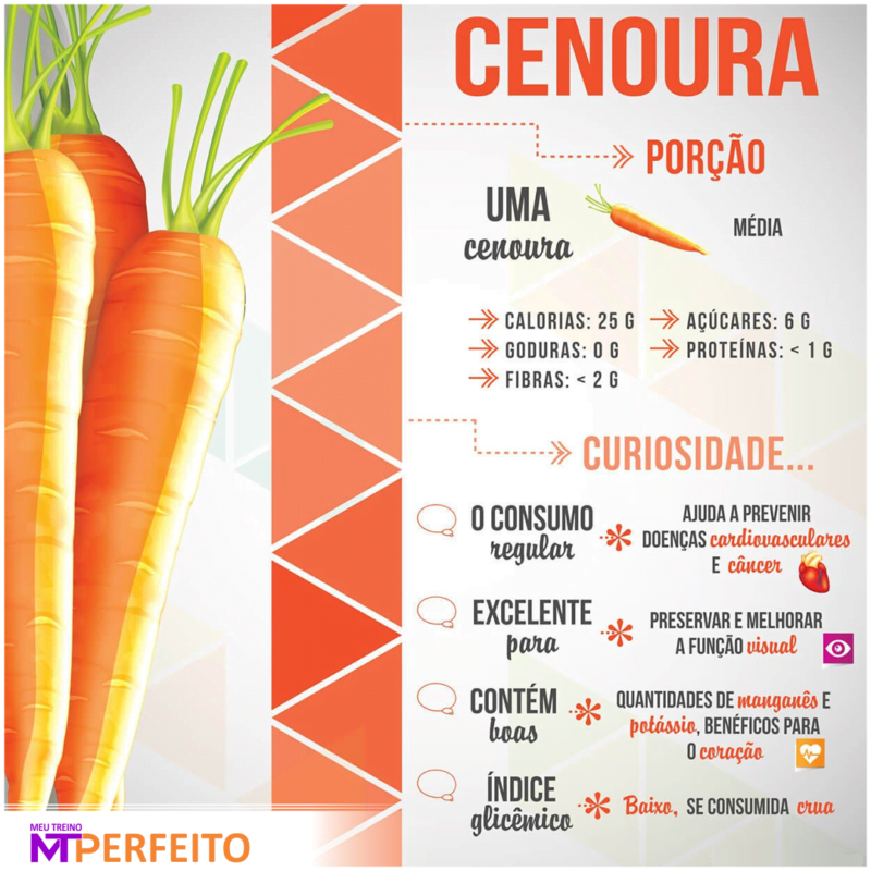 Benefícios da Cenoura - Meu Treino Perfeito