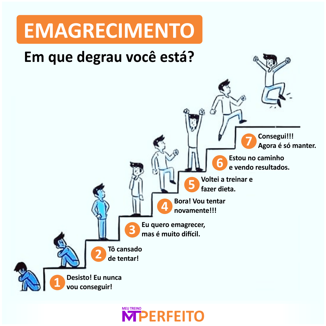 Emagrecimento: Em que degrau você está?