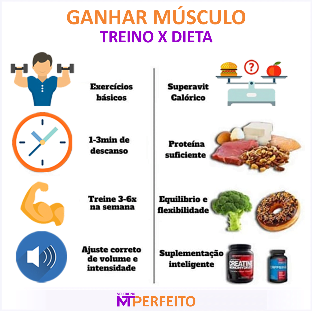 O que é mais difícil pra você? A dieta ou o treino?