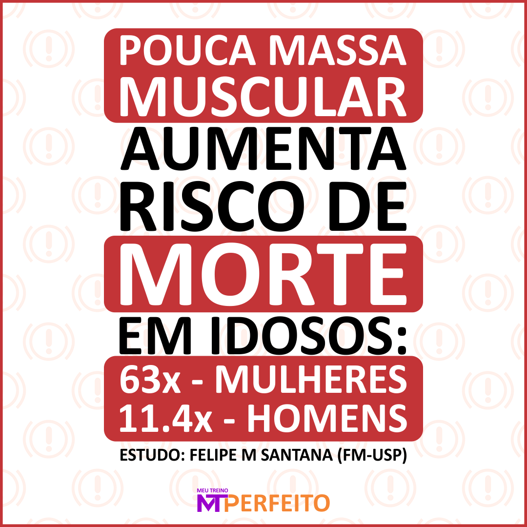 Pouca massa muscular aumenta risco de morte em idosos