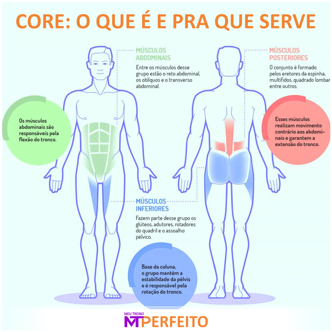 CORE: O que é e pra que serve