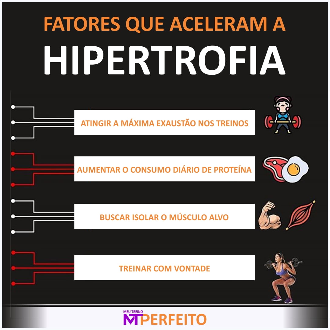 Fatores que aceleram a sua hipertrofia