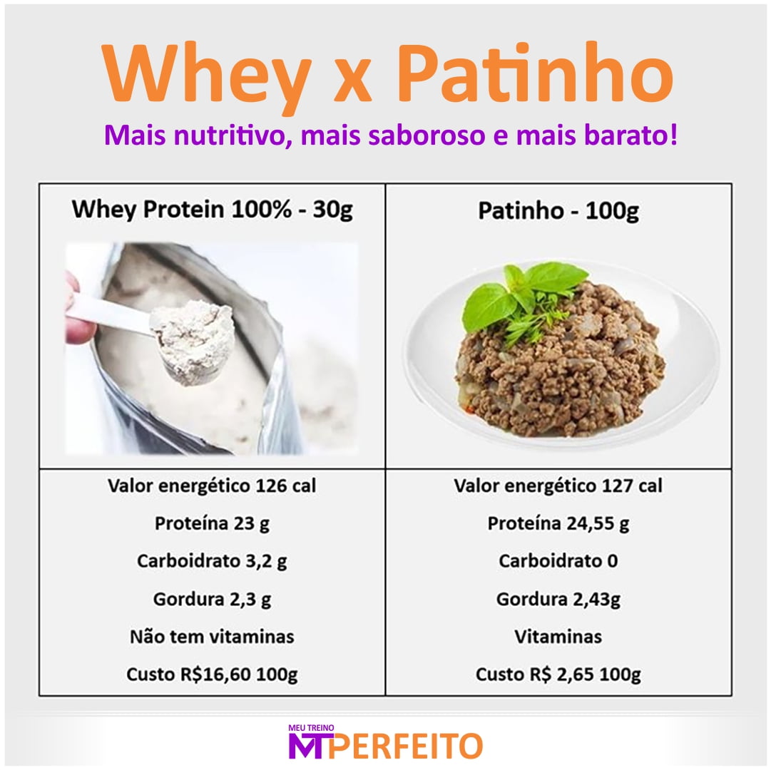 Whey x Patinho