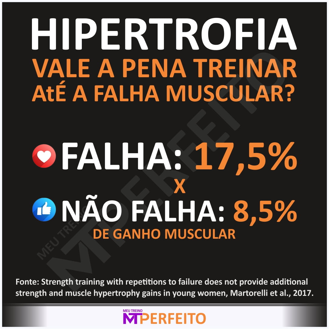 Hipertrofia: vale a pena treinar até a falha?