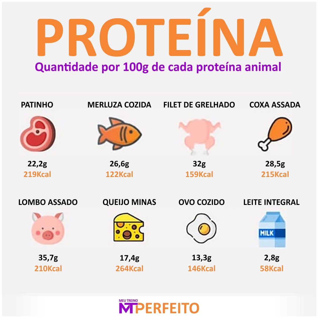 Proteína Animal