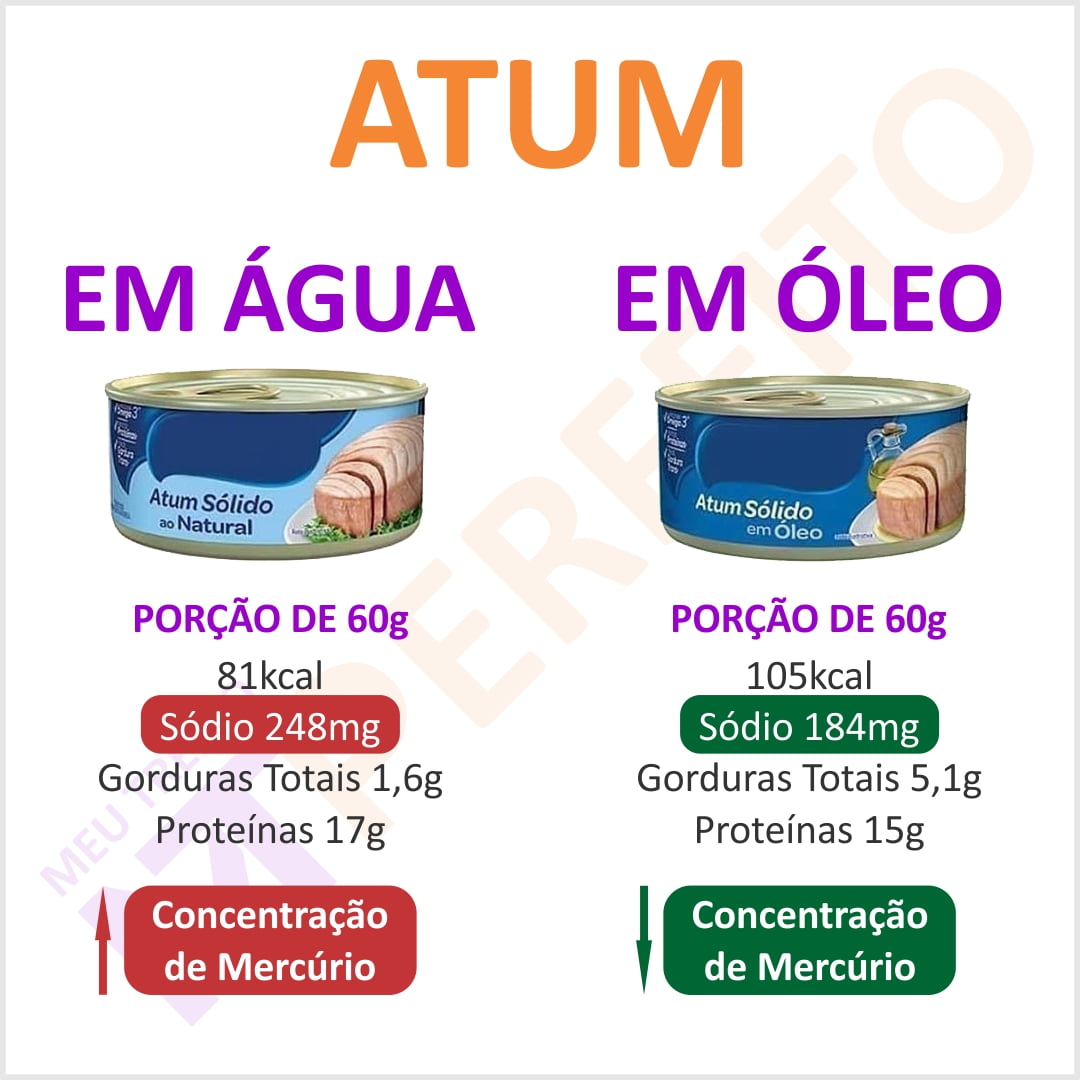 Atum em água e em óleo