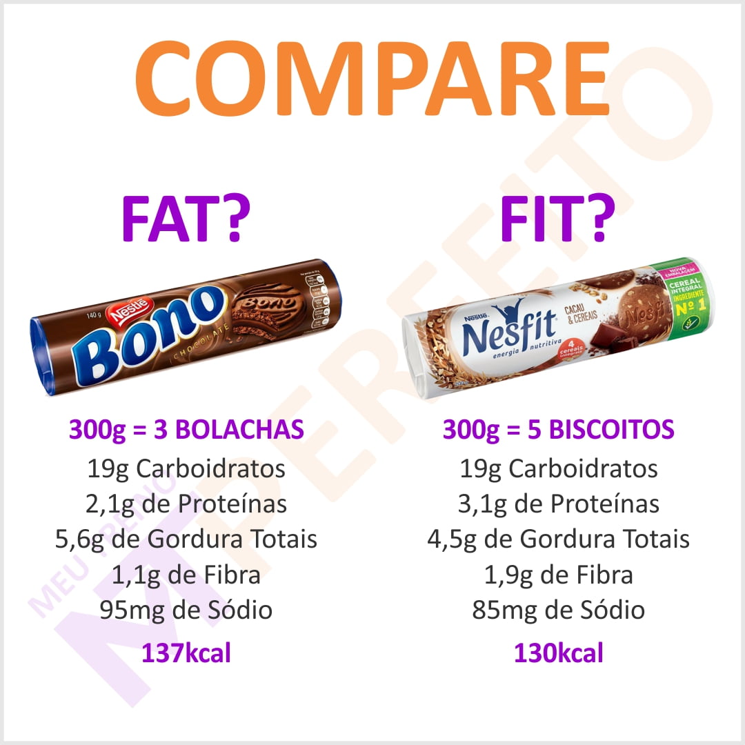 Compare: Fit – Fat?