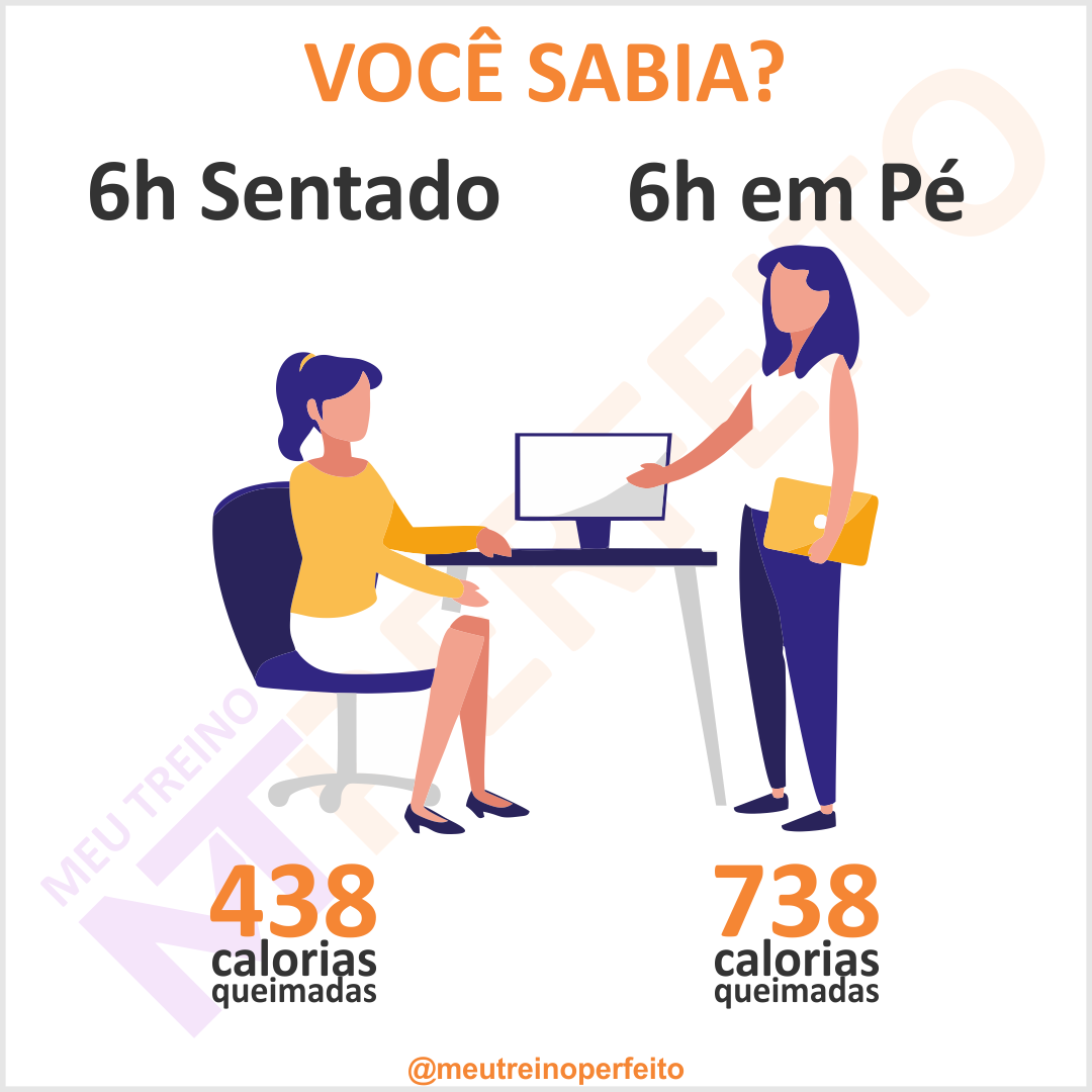 Comparação do Gasto Calórico em Pé e Sentado