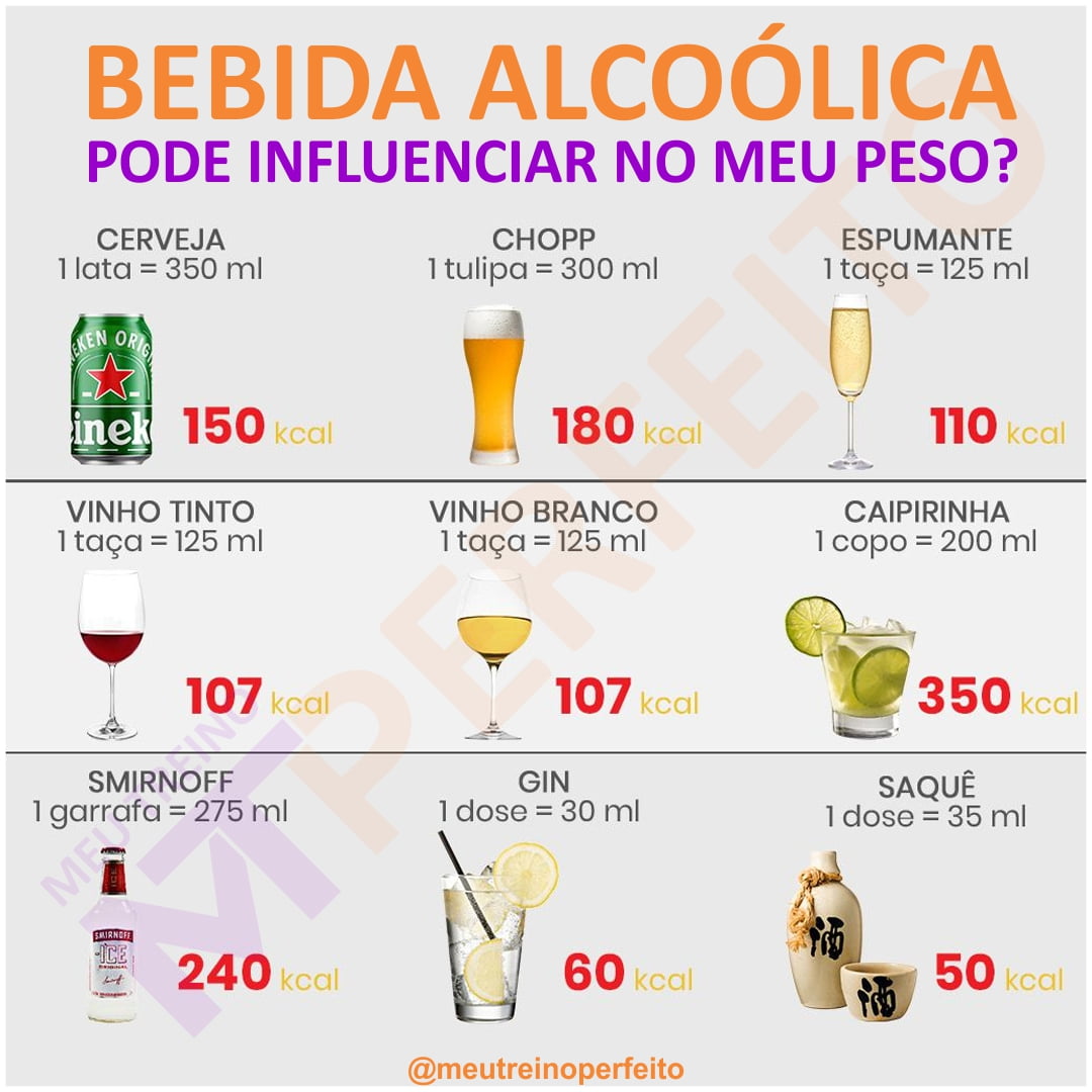 Bebida alcoólica pode influenciar no meu peso