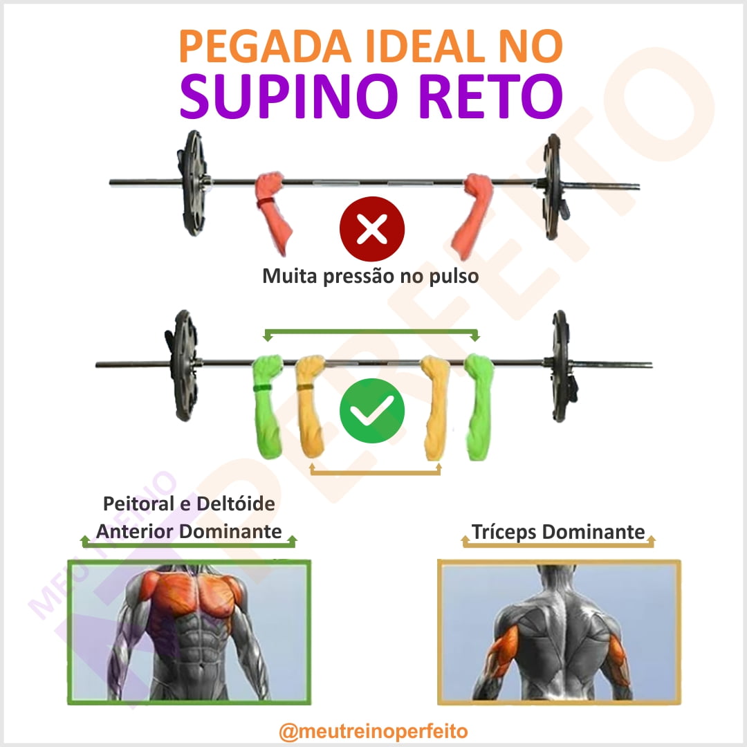 Pegada Ideal no Supino Reto