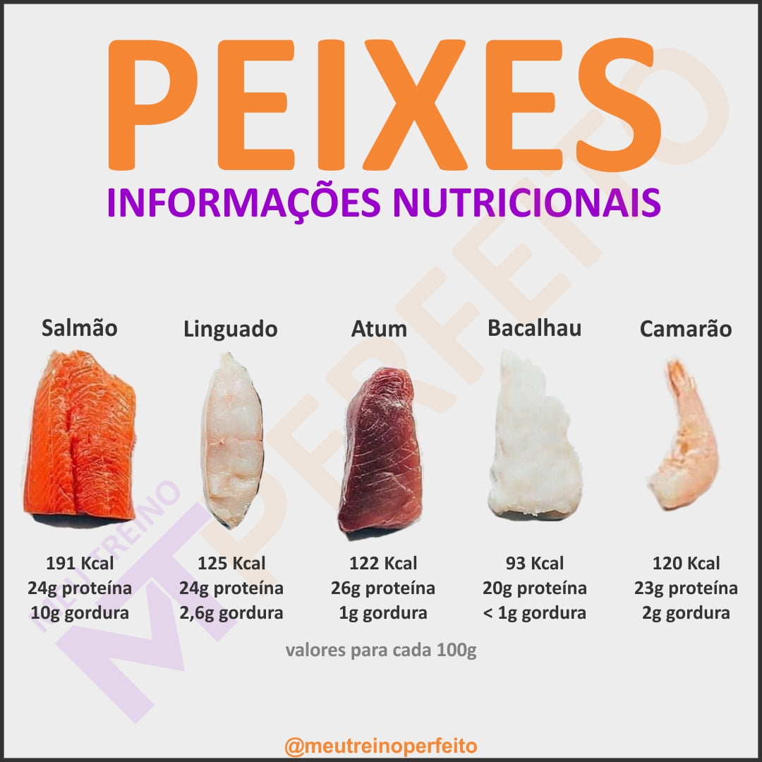 Peixes – Informações Nutricionais