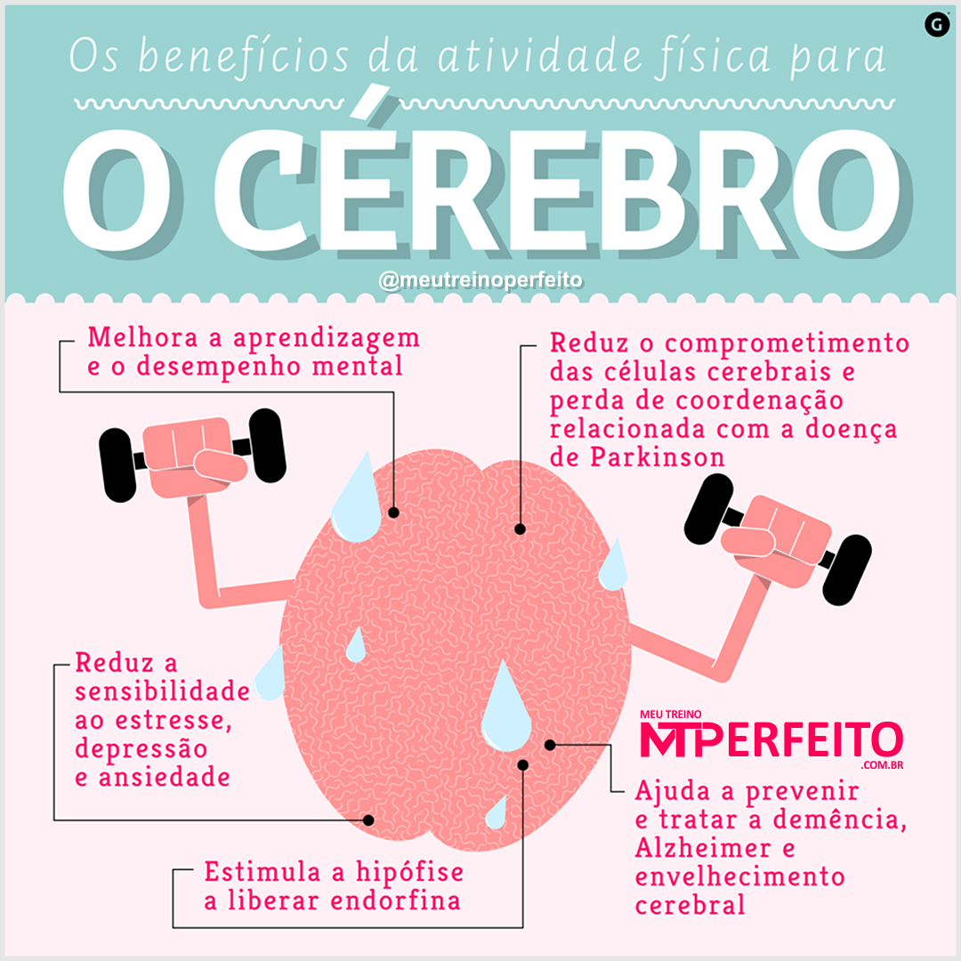 Os benefícios da atividade física para o cérebro