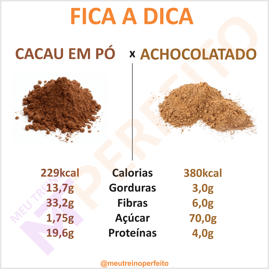 Cacau em Pó x Achocolatado