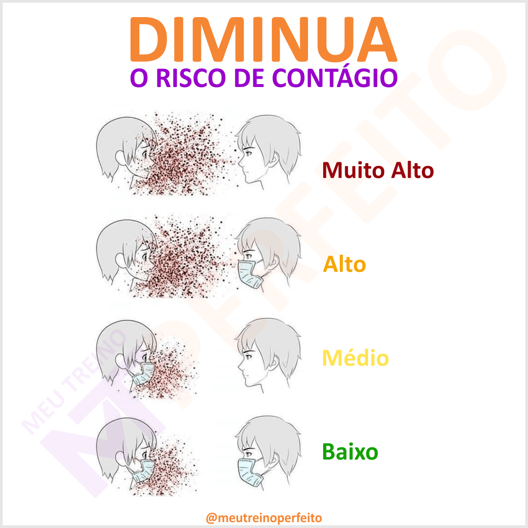 Diminua o Risco de Contágio