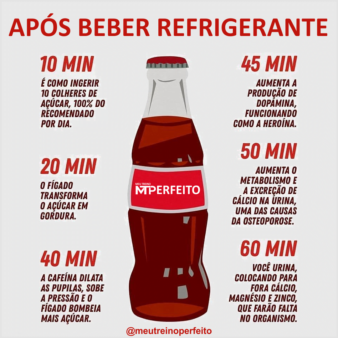 Após beber refrigerante