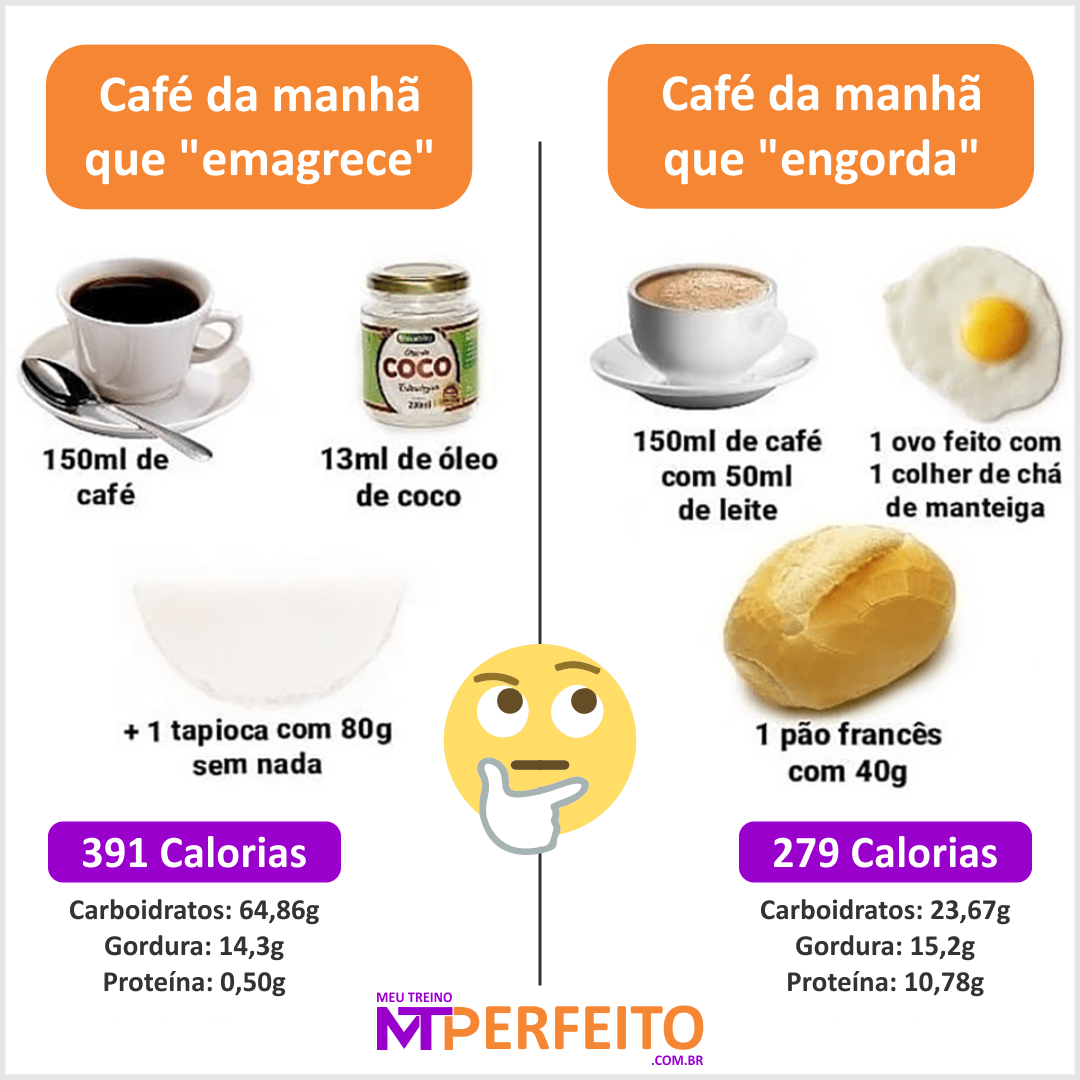 Café da manhã que “emagrece” e Café da manhã que “engorda”