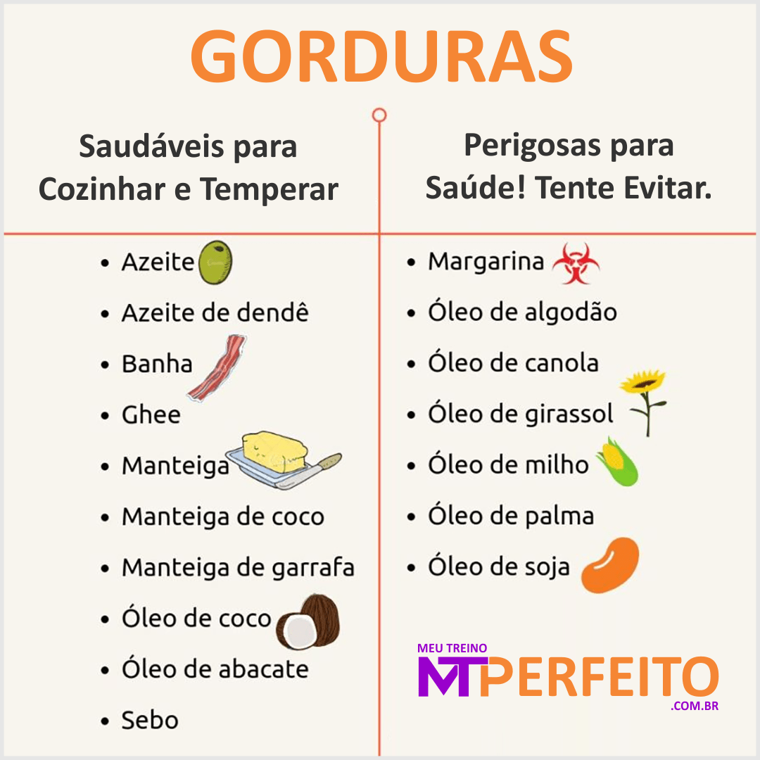 As melhores e as piores gorduras para cozinhar e para sua saúde