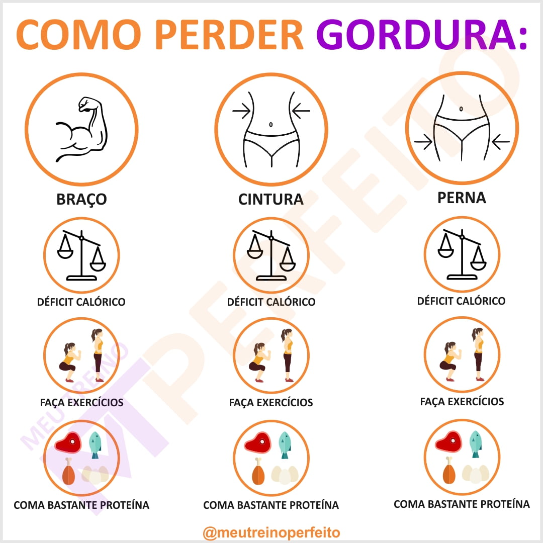 Abdominal NÃO faz perder barriga! Confira mitos e verdades sobre o abdômen