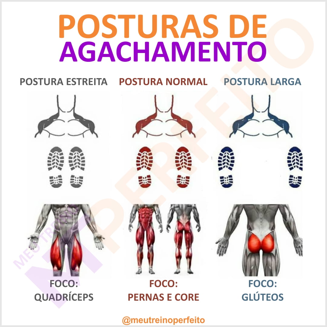 Posturas de Agachamento