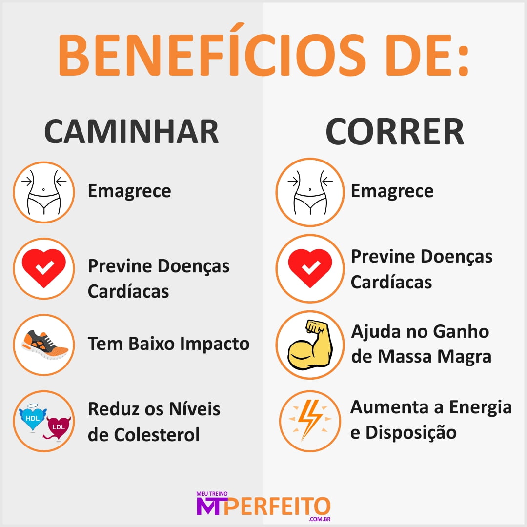 Benefícios de Caminhar e Correr