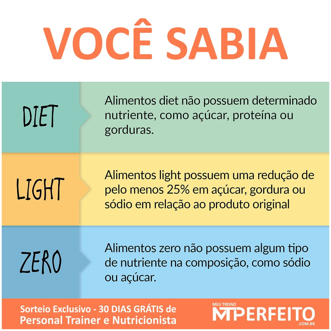 Qual a diferença entre light e diet?