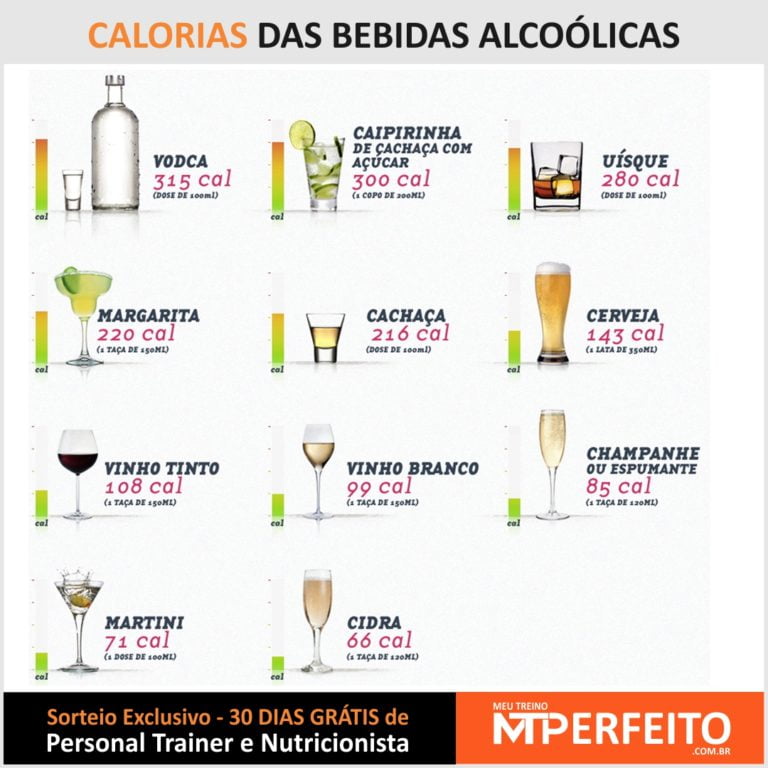 Calorias das bebidas alcoólicas (cerveja, vodka, vinho, etc) - Meu ...