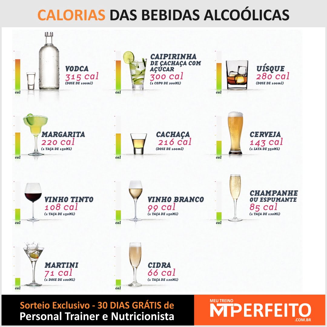 Calorias das bebidas alcoólicas (cerveja, vodka, vinho, etc)