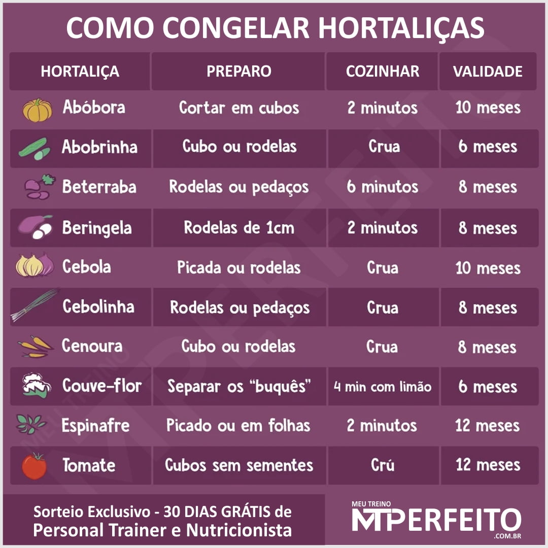 Aprenda Como Congelar Hortaliças