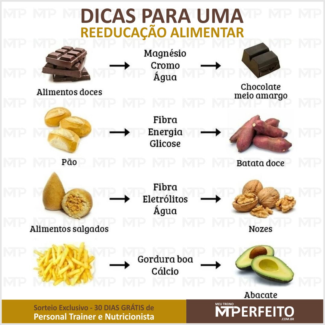 Dicas para uma reeducação alimentar