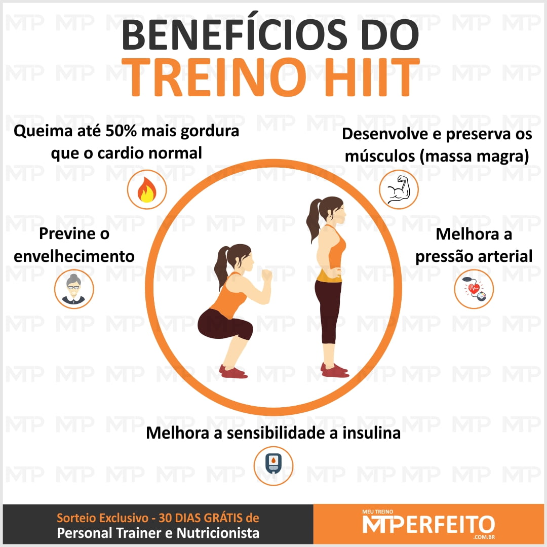 Benefícios do Treino HIIT