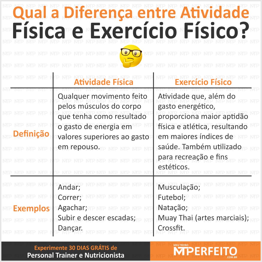 Qual a Diferença entre Atividade Física e Exercício Físico