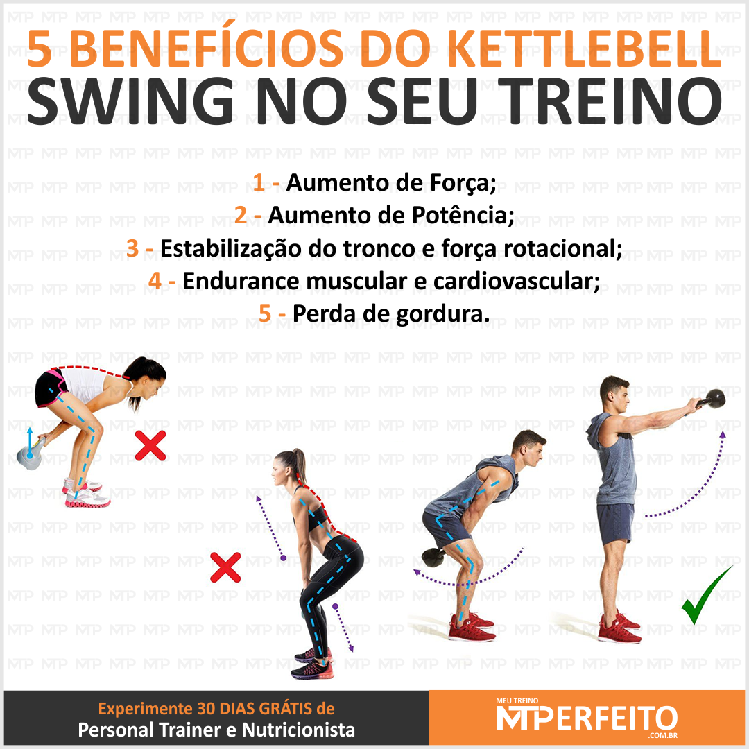 5 Benefícios do Kettlebell Swing no seu Treino