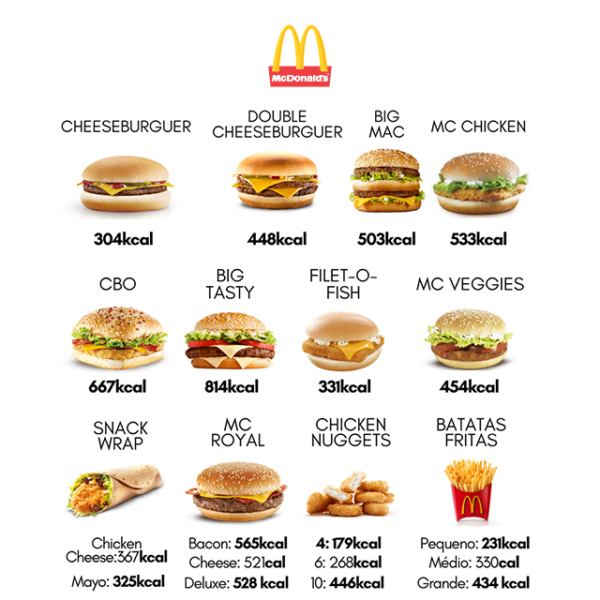 Fast Food - Tome muito cuidado com as calorias e gorduras desses ...