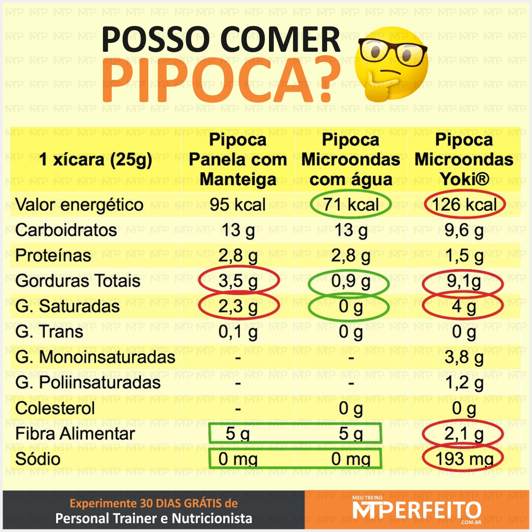 Posso comer pipoca?