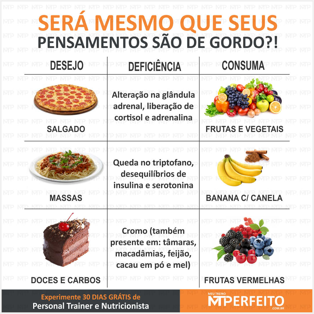 Será mesmo que seus pensamentos são de gordo?!