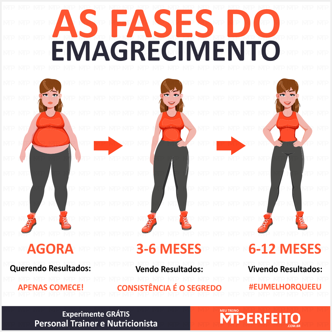 Emagrecer não é fácil, pois seu corpo não quer mudar