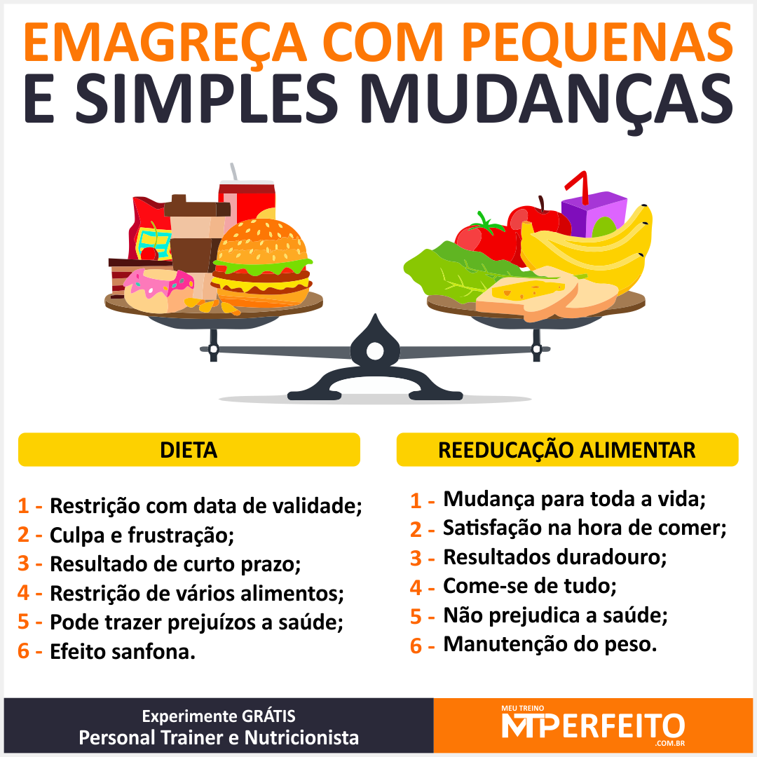 Emagreça com Pequenas e Simples Mudanças