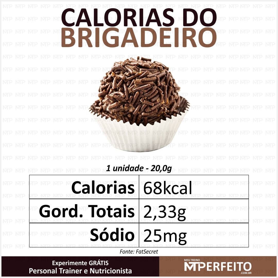 Calorias do Brigadeiro