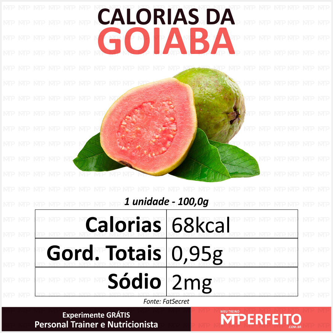 Calorias da Goiaba